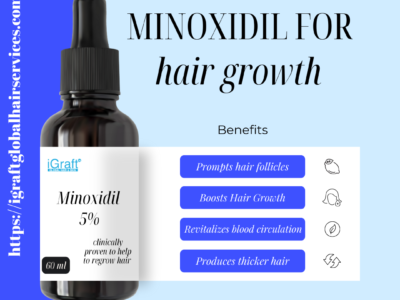 Minoxidil For hair growth